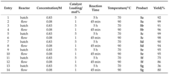 卓鎓催化缩醛化反应的连续流动条件与常规间歇条件的比较