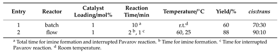 TrBF4催化中断Povarov反应的连续流条件与常规批次条件的比较